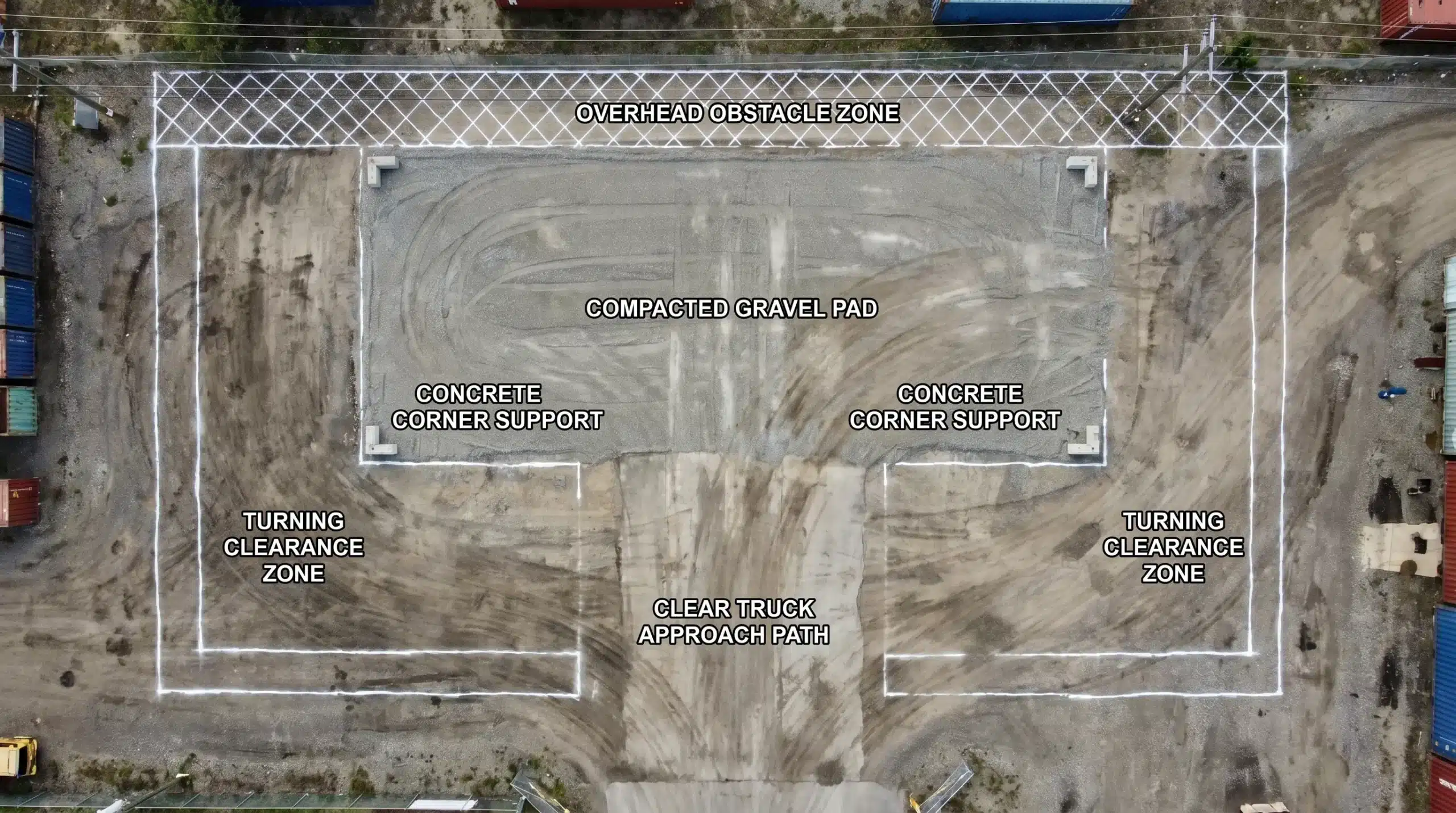 Top-down illustration of a 40ft container placement area showing a compacted gravel pad, corner supports, a clear truck approach path, and labeled clearance zones for turning and overhead obstacles.